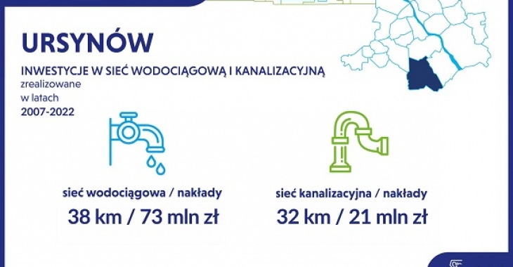 Rozbudowa infrastruktury wodociągowej i kanalizacyjnej w Ursynowie: Inwestycje od 2007 do 2024 roku