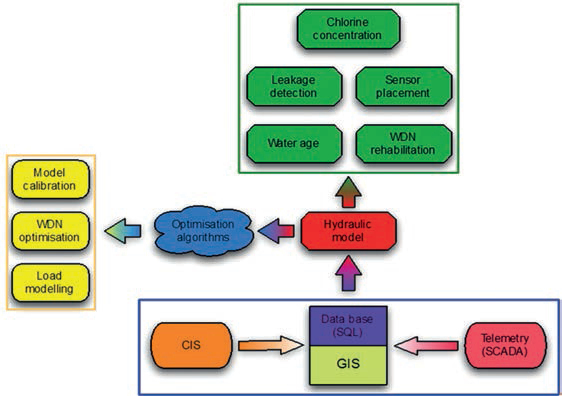 RYS. 1 Koncepcja systemu ICT dla GPW S.A.