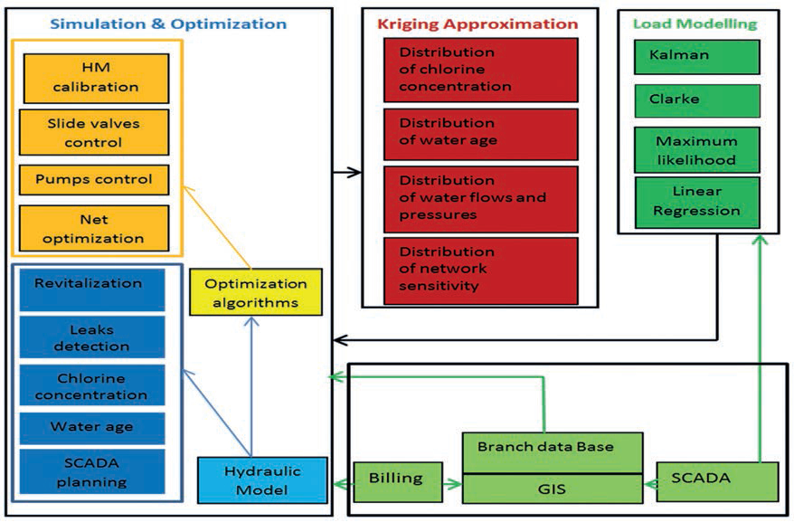 RYS. 2 Realizacja programowa systemu ICT dla GPW S.A.